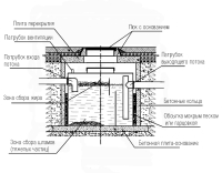 Жировловлювач промисловий підземний (сепаратор жиру) СЖК 25.2-3,0